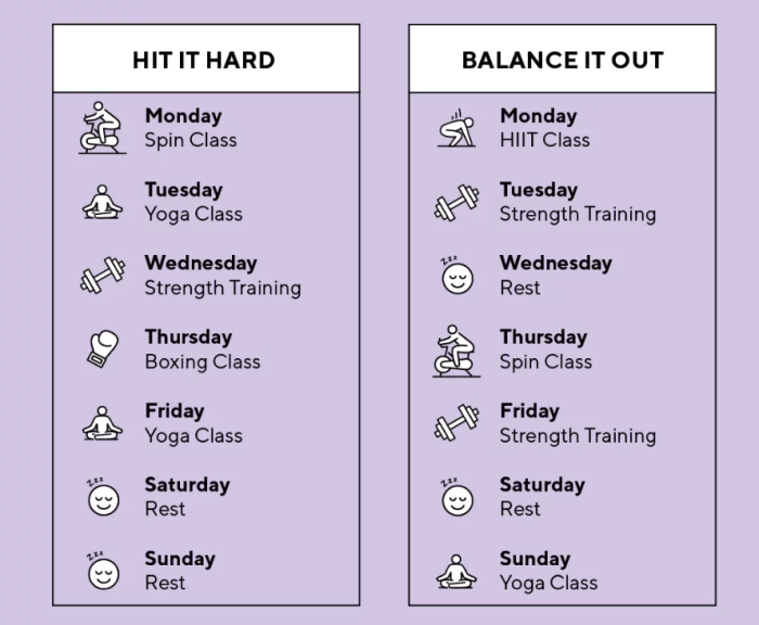 How to design a balanced fitness routine for full-body workouts